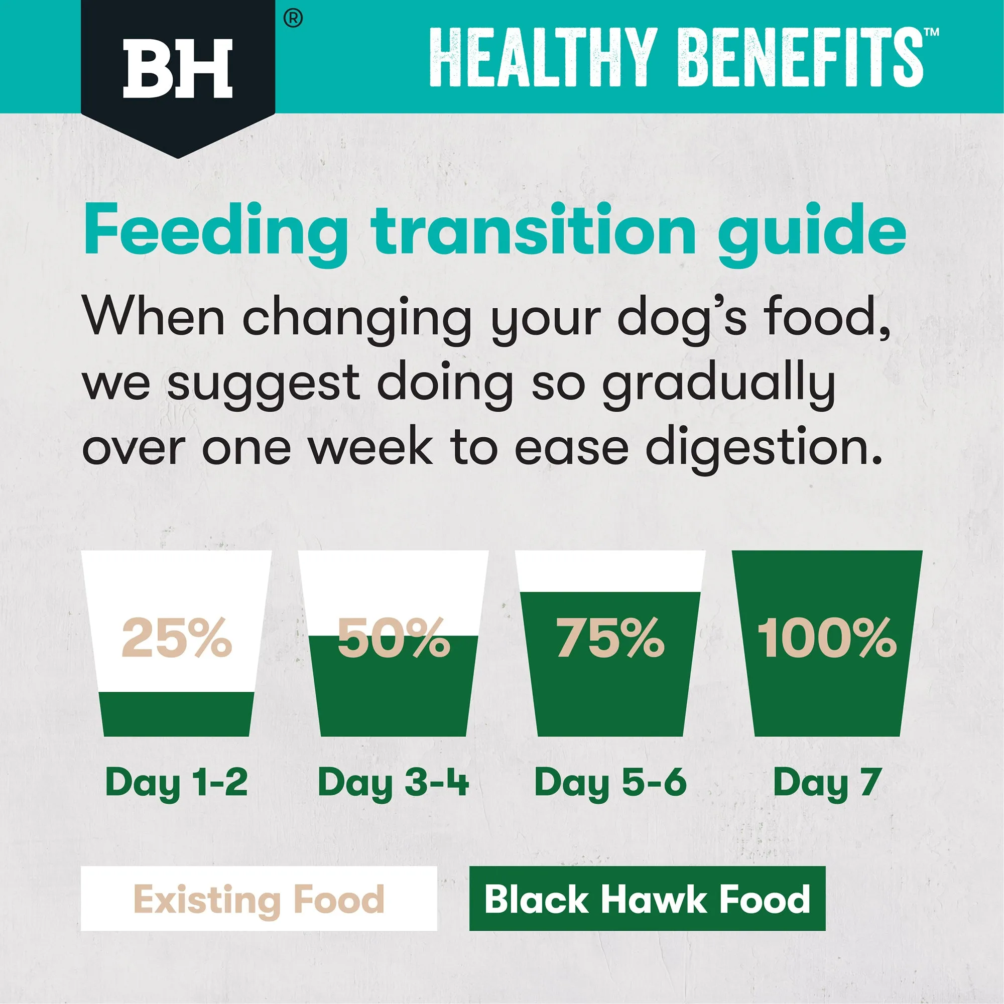 Black Hawk Healthy Benefits Adult Sensitive Skin and Gut Dry Dog Food