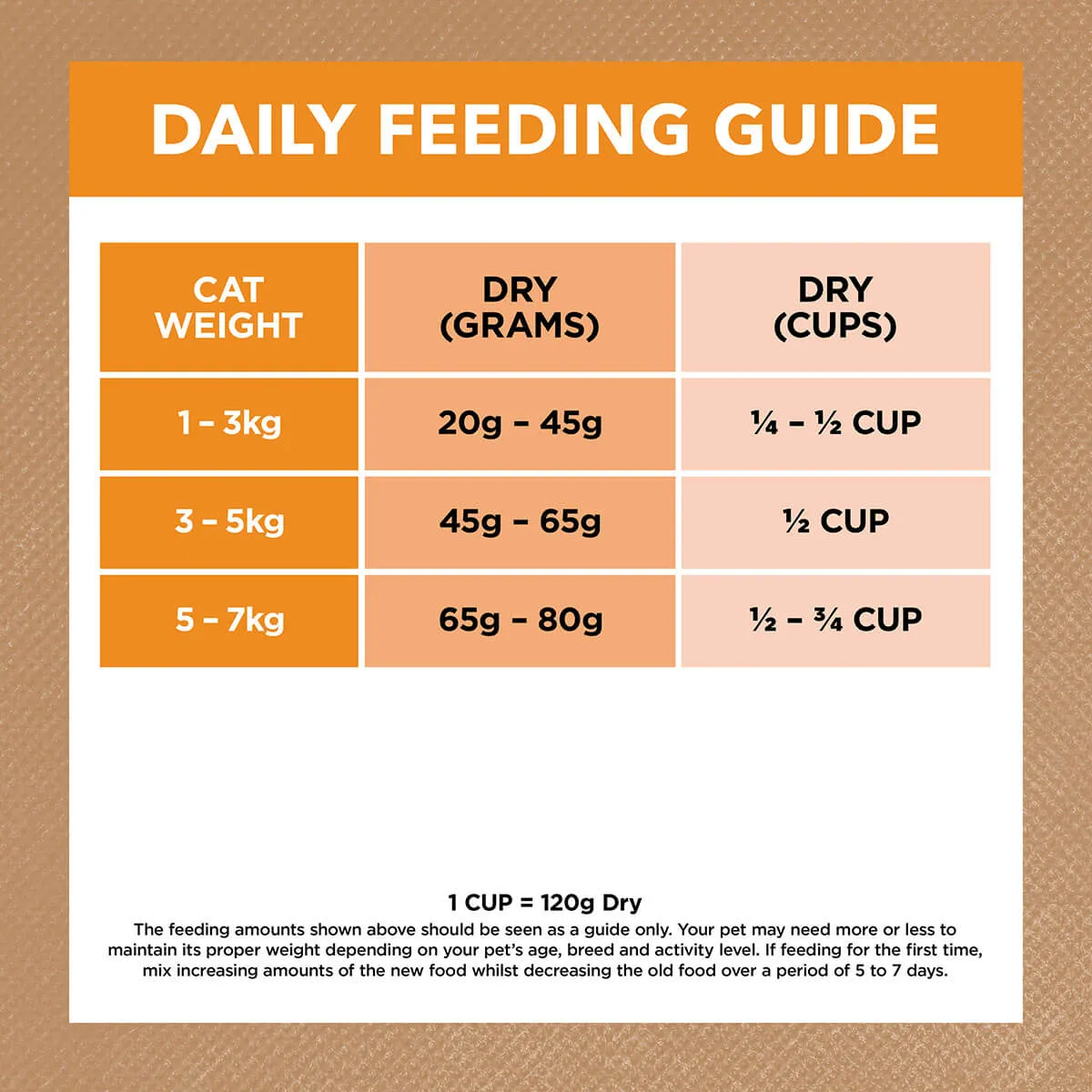 Ivory Coat Grain Free Adult Chicken Dry Cat Food