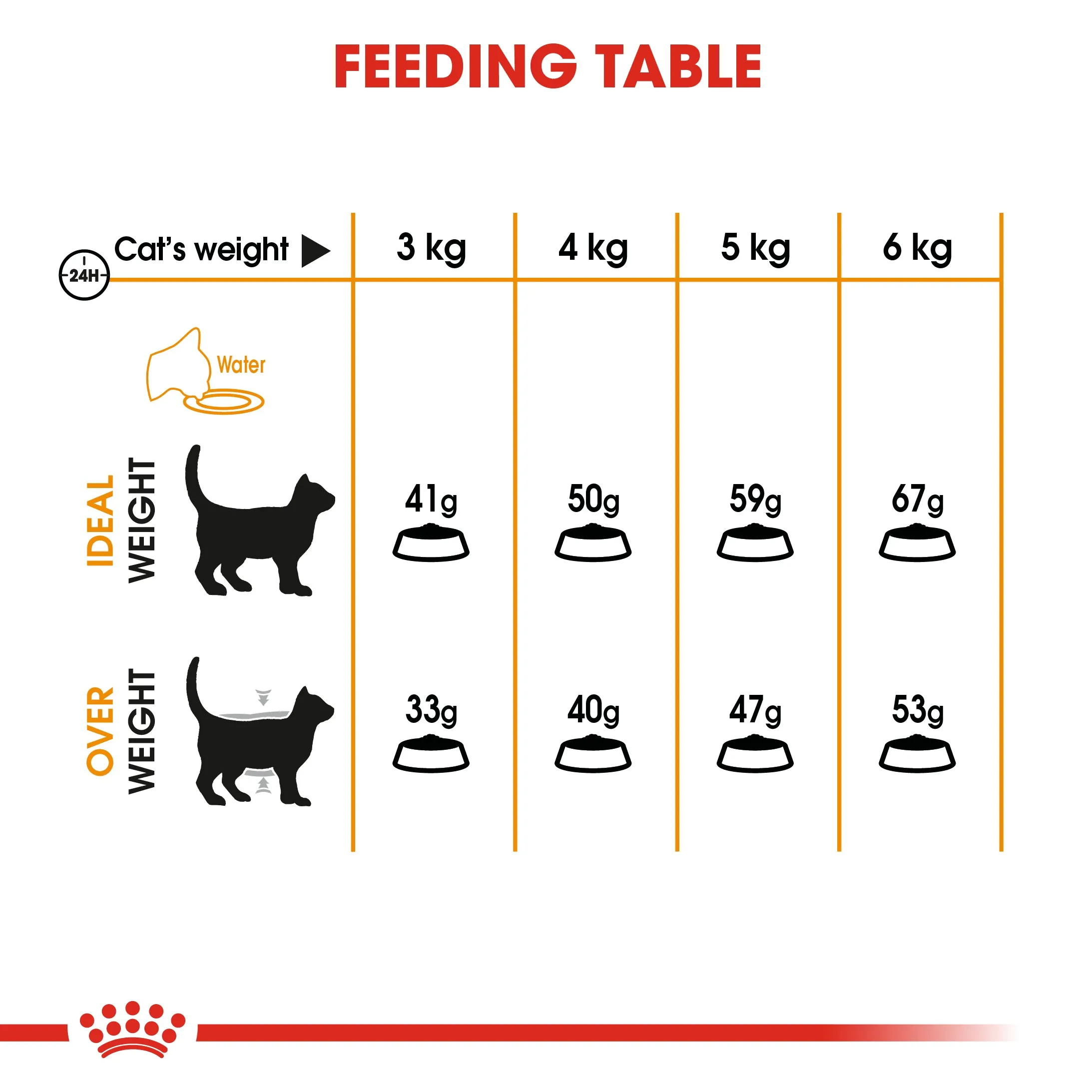 Royal Canin Hair & Skin Care (2 KG) Dry food for adult cats