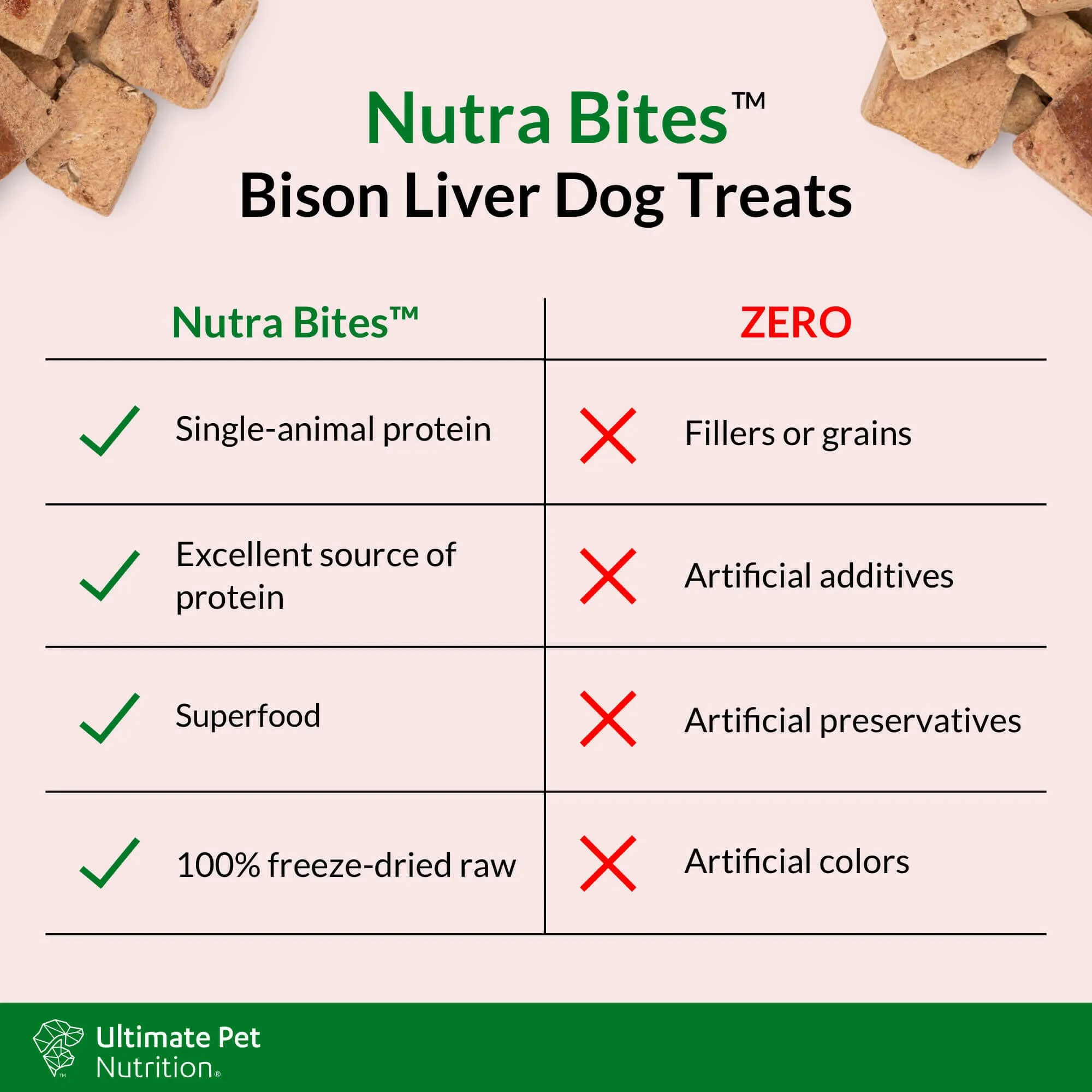 Ultimate Pet Nutrition Nutra Bites Freeze Dried Bison Liver Treats (4 oz)